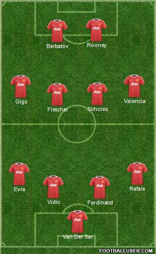 Manchester United Formation 2010