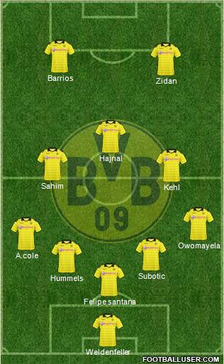 Borussia Dortmund Formation 2010