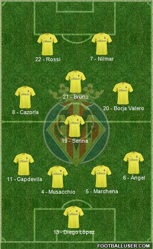 Villarreal C.F., S.A.D. football formation