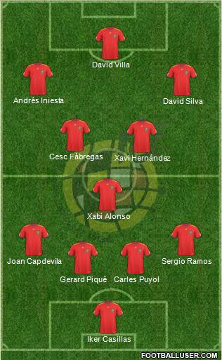 Spain Formation 2010