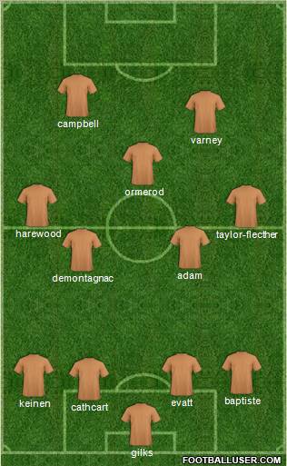 Blackpool Formation 2010