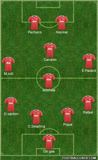 Manchester United Formation 2010