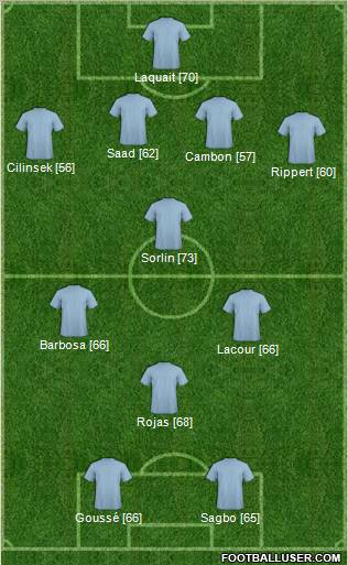 Fifa Team Formation 2010