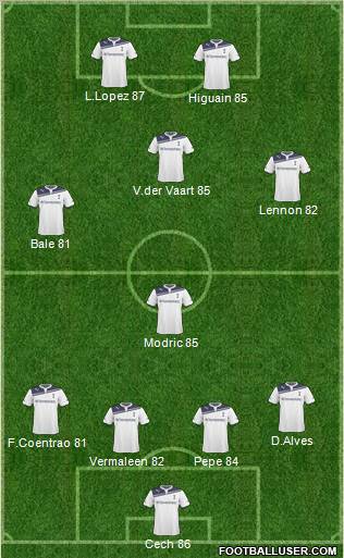 Tottenham Hotspur Formation 2010