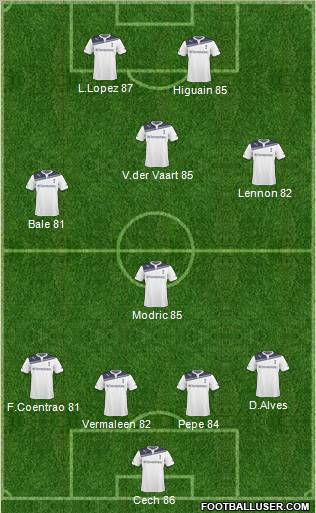 Tottenham Hotspur football formation