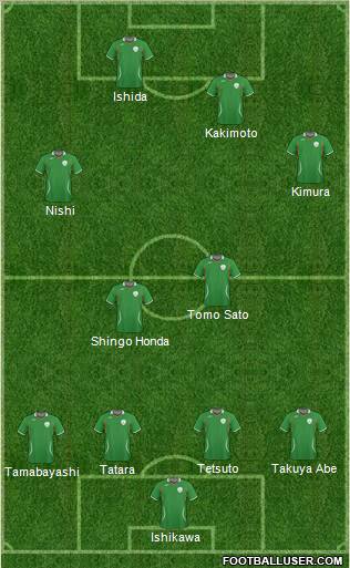 Ireland 4-4-2 football formation