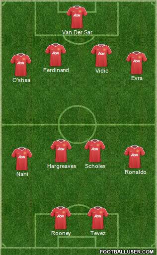 Manchester United Formation 2010