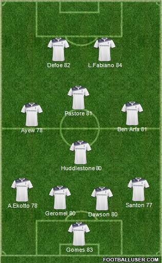 Tottenham Hotspur Formation 2010