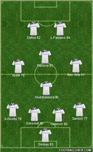 Tottenham Hotspur football formation