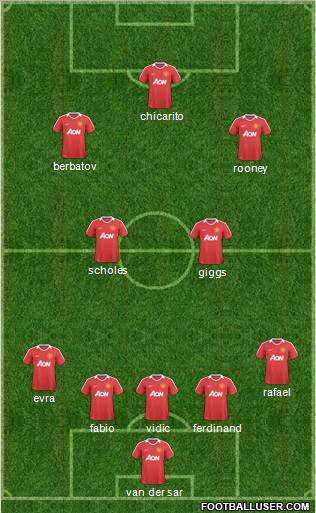 Manchester United Formation 2010