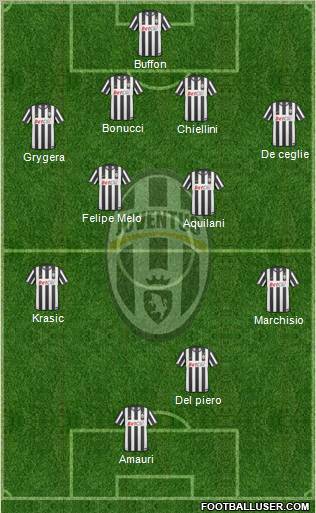 Juventus Formation 2010