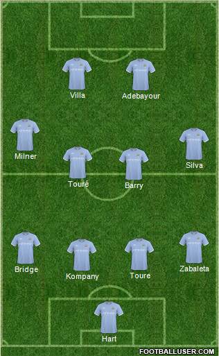Manchester City Formation 2010