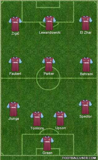 West Ham United football formation