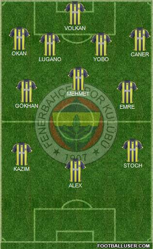 Fenerbahçe SK Formation 2010