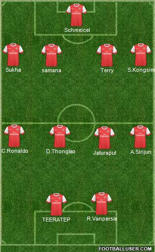 Arsenal Formation 2010