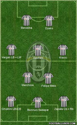Juventus Formation 2010