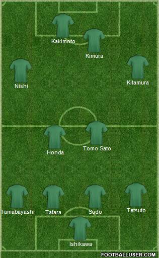 Dream Team Formation 2010