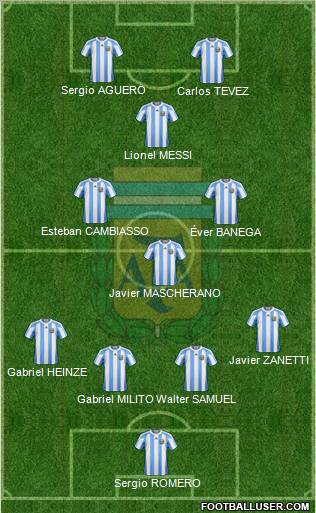 Argentina Formation 2010