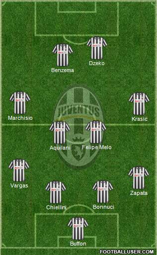 Juventus Formation 2010