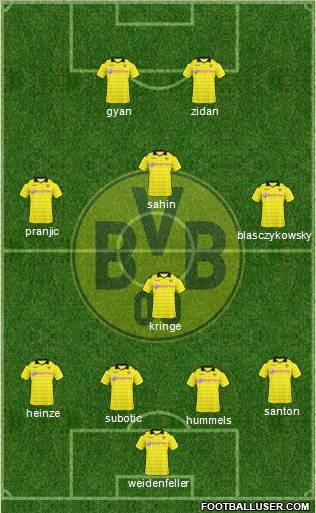 Borussia Dortmund Formation 2010