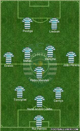 Sporting Clube de Portugal - SAD Formation 2010