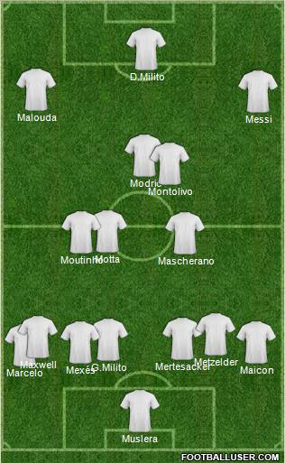 Dream Team Formation 2010