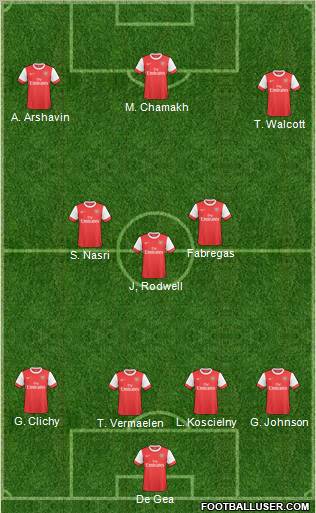 Arsenal Formation 2010
