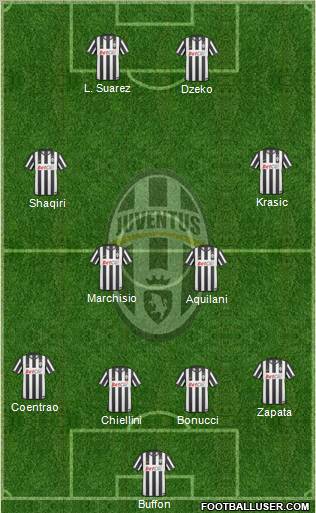 Juventus Formation 2010