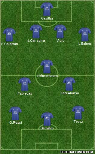 Everton football formation