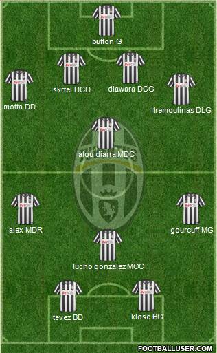 Juventus Formation 2010