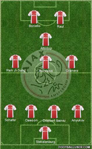 AFC Ajax Formation 2010