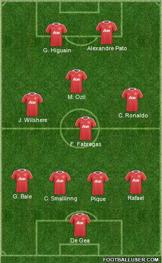 Manchester United Formation 2010