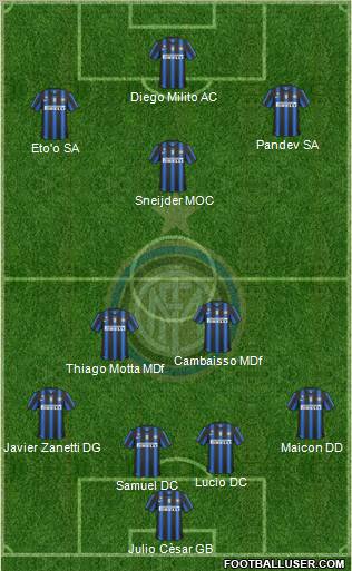 F.C. Internazionale Formation 2010