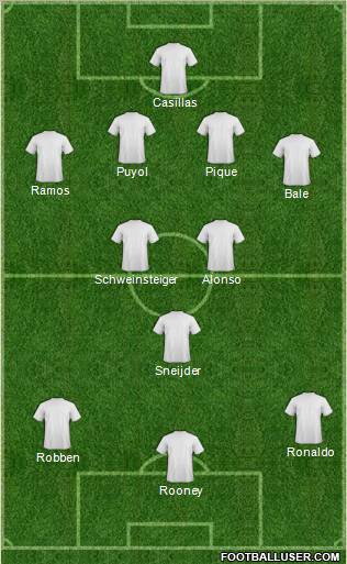 Dream Team Formation 2010