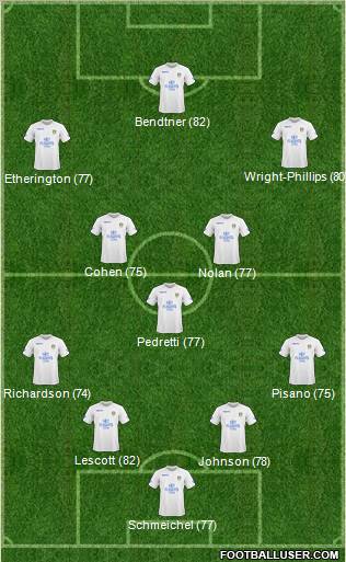 Leeds United football formation