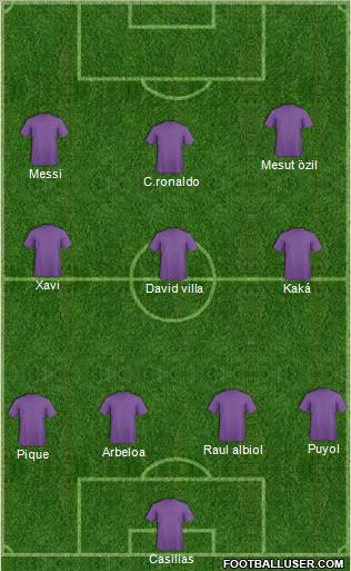 Dream Team Formation 2010