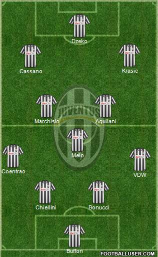 Juventus Formation 2010