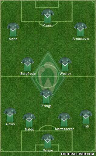 Werder Bremen Formation 2010