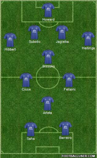 Everton Formation 2010