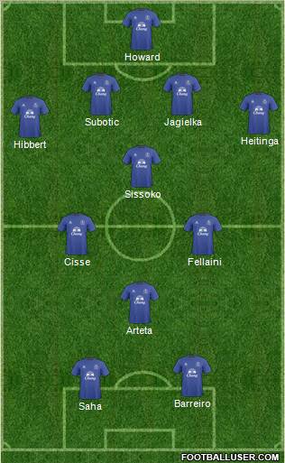 Everton football formation