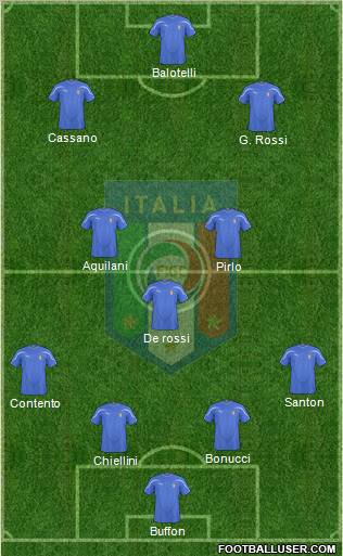 Italy Formation 2010