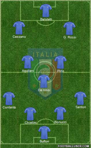 Italy 4-3-2-1 football formation