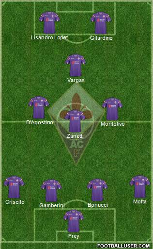 Fiorentina football formation