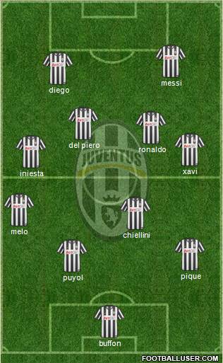 Juventus Formation 2010