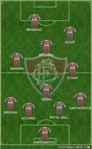 Fluminense FC 4-4-2 football formation