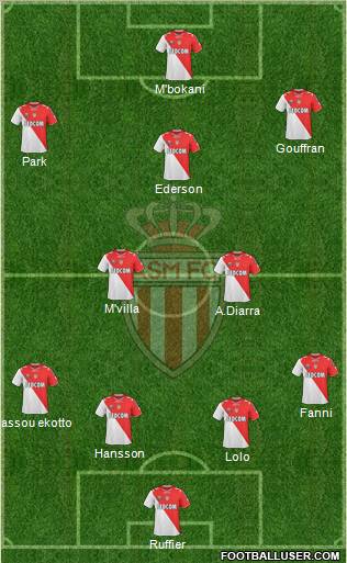 AS Monaco FC football formation