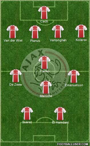 AFC Ajax Formation 2010
