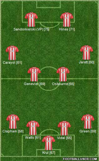 Lincoln City Formation 2010