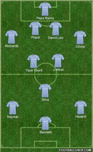 Manchester City Formation 2010