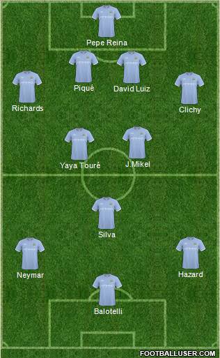 Manchester City football formation